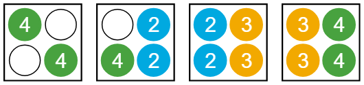 Three jobs running on four machines. Two workers on the first machine and one worker on the second machine are idle.