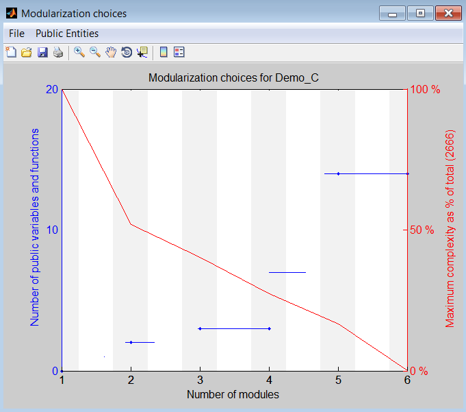 Plot that allows you to pick a number of modules.