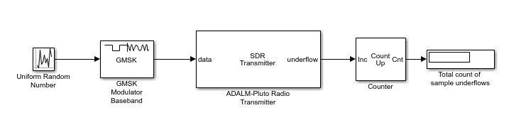 Connect a GMSK modulator to the ADALM-PLUTO transmitter. Use underflow output port to indicate any data loss and a counter to display the total number of data underflows.