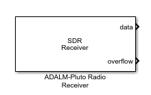 ADALM-PLUTO receiver block