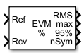 EVM measurement block with all ports enabled.