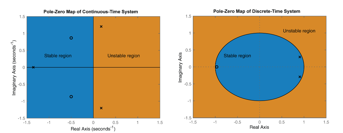 matlab zeros