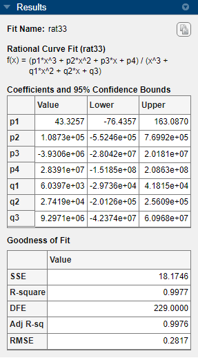 Results pane for cubic/cubic rational fit