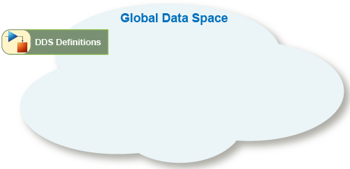 Representation of DDS definitions in the global data space.