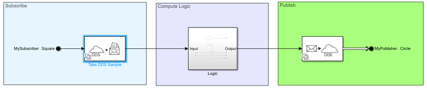 Subscriber and publisher in Shapes Demo model configured to connect to live network during simulation.