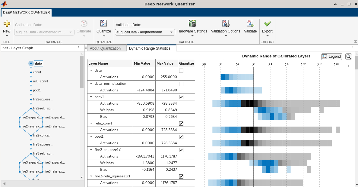 Deep Network Quantizer app displaying calibration data.