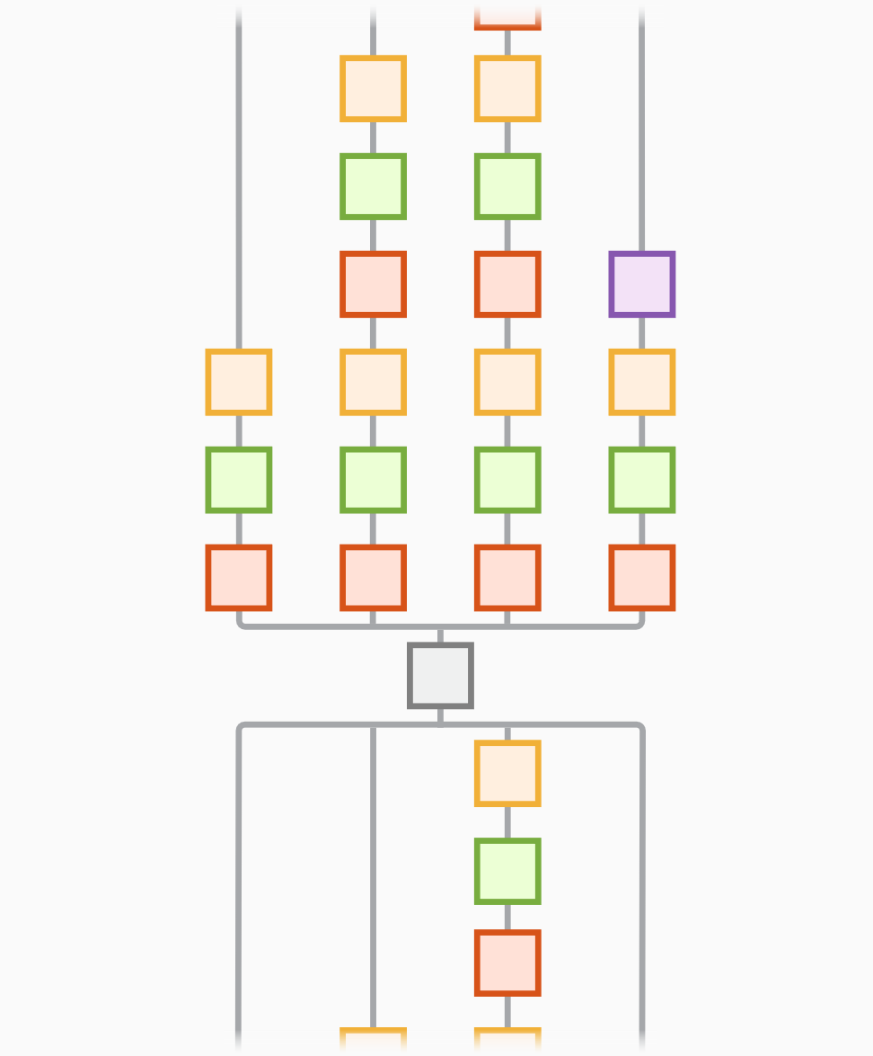 Inception-ResNet-v2 network architecture