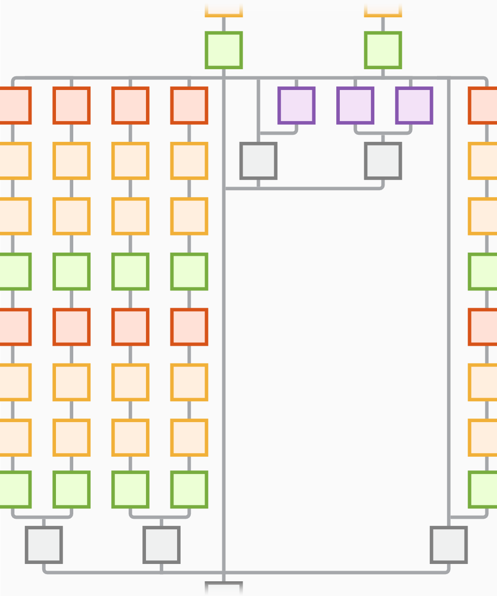 NASNet-Mobile network architecture