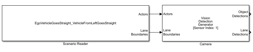 Generated model containing a Scenario Reader block and a Vision Detection Generator block