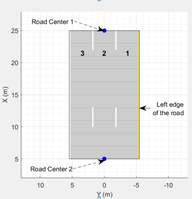 Lane numbers in one-way road