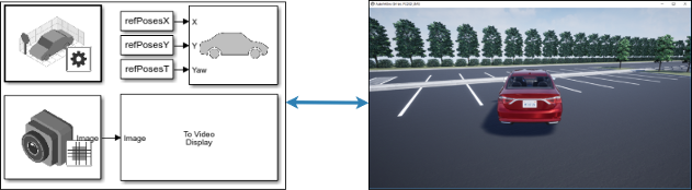 Simulink model and corresponding Unreal Engine simulation