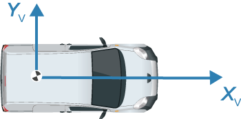 Top-down view of vehicle with axes and origin labeled