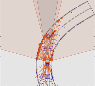 A bird's-eye plot of the scenario