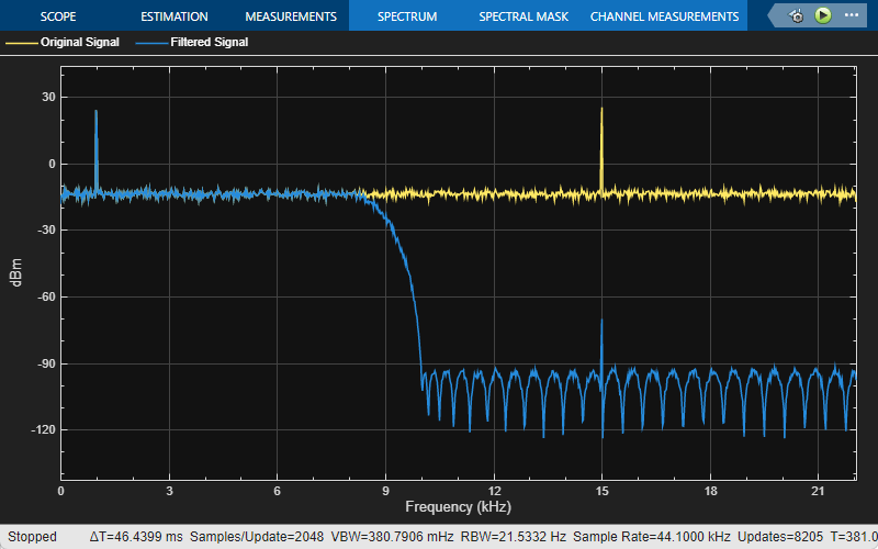 Spectrum Analyzer window showing the input and the filtered output signals.