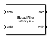 Biquad Filter block