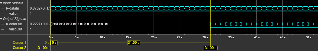 Logic Analyzer waveform showing the input and output signals of the object in systolic mode