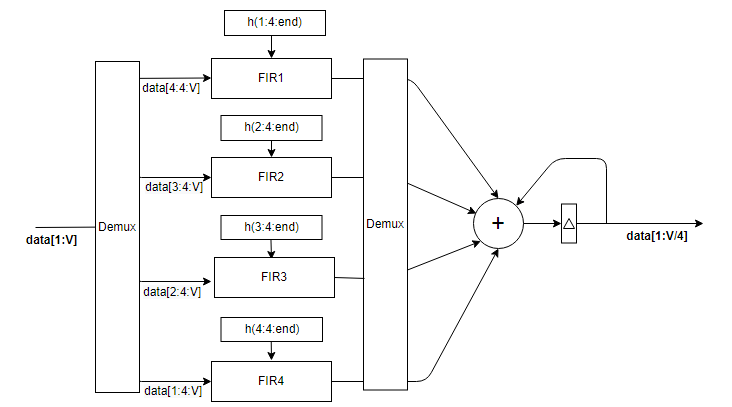 Fully parallel frame-based filter bank architecture diagram