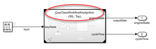 The CppClassWorkflowKeyIgnition Model block indicates "SIL: Top".