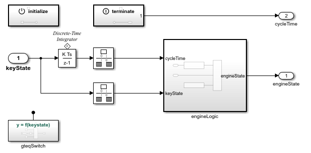 View of the CppClassWorkflowKeyIgnition model