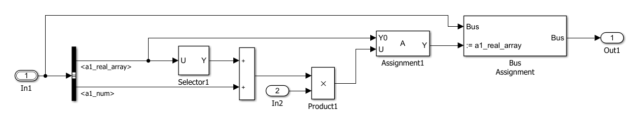 Model that contains several blocks, including a Bus Assignment block.