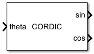 CORDIC Block