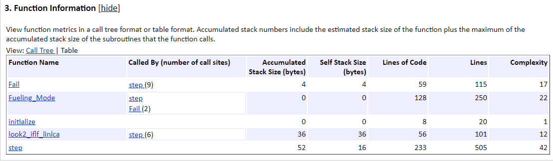 Function Information section. The function names in the left column are not organized by the call tree.