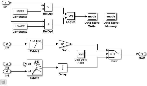 Simulink model to use for learning how to configure model data stores for code generation.