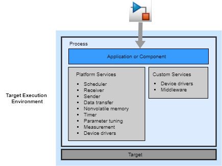 Automated Sample Preparation