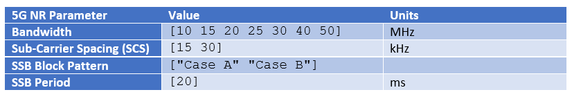 5G NR variable signal parameters