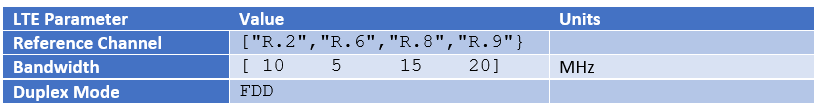 LTE variable signal parameters