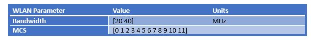 WLAN variable signal parameters