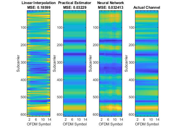 Deep Learning Data Synthesis for 5G Channel Estimation