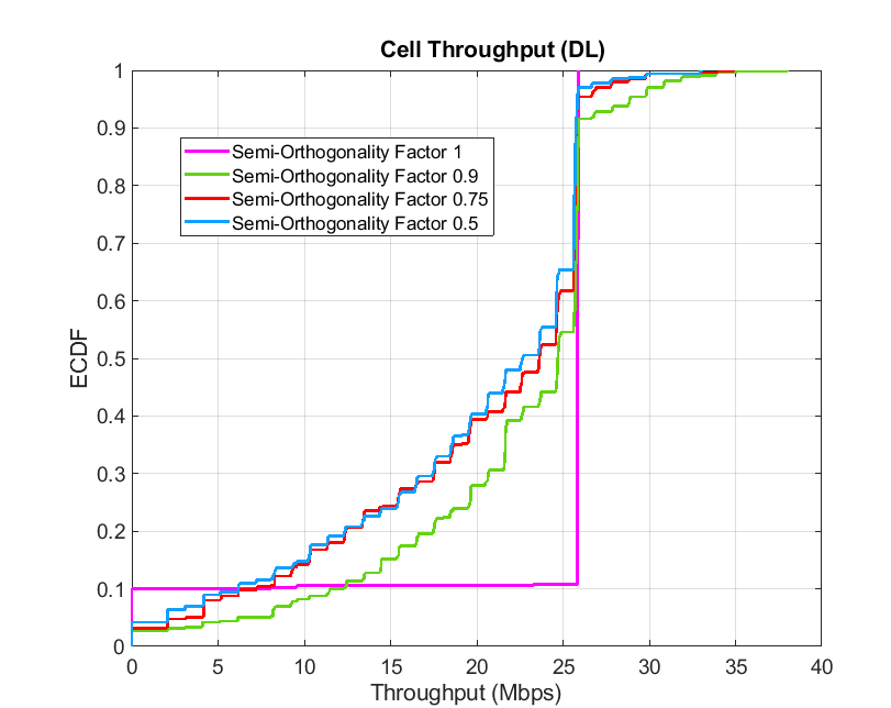 MUMIMO-ThroughputPlot.png