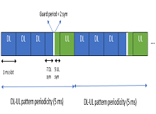 NR TDD Symbol Based Scheduling Performance Evaluation