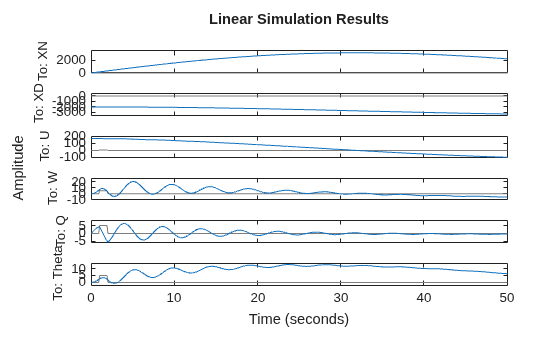 MATLAB figure