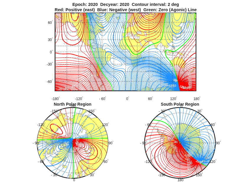 Figure contains 3 axes objects. Hidden axes object 1 with title Epoch: 2020 Decyear: 2020 Contour interval: 2 deg Red: Positive (east) Blue: Negative (west) Green: Zero (Agonic) Line contains 689 objects of type patch, line, text. Hidden axes object 2 with title North Polar Region contains 269 objects of type patch, line, text. Hidden axes object 3 with title South Polar Region contains 172 objects of type patch, line, text.