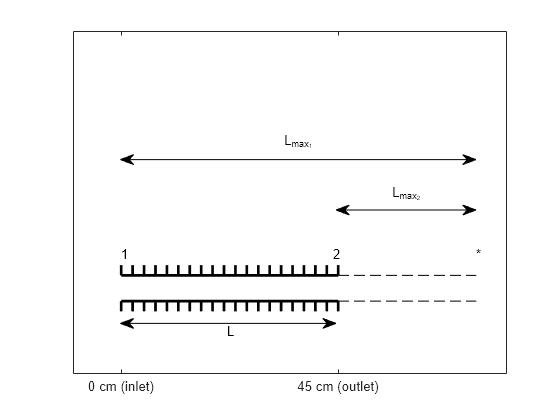 Analyzing Flow with Friction Through an Insulated Constant Area Duct