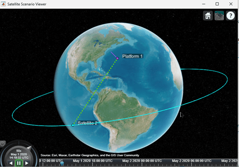 platform_accessintervals_example.png