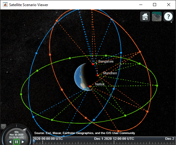 Modeling Satellite Constellations Using Ephemeris Data