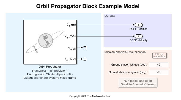 Orbit Propagator block example model