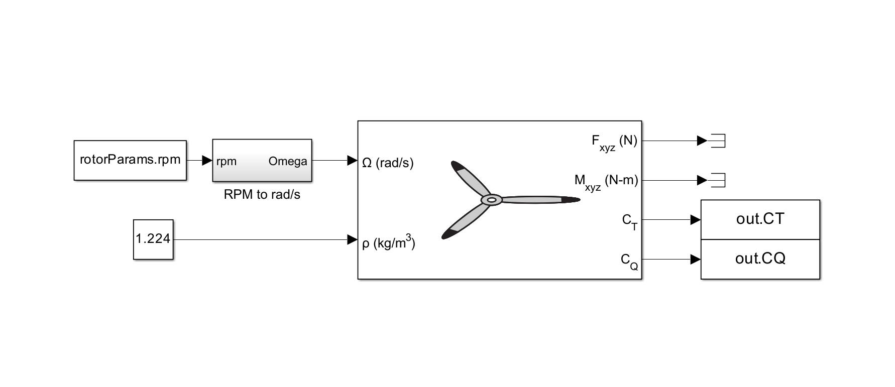 blade_section_aerodynamics.png