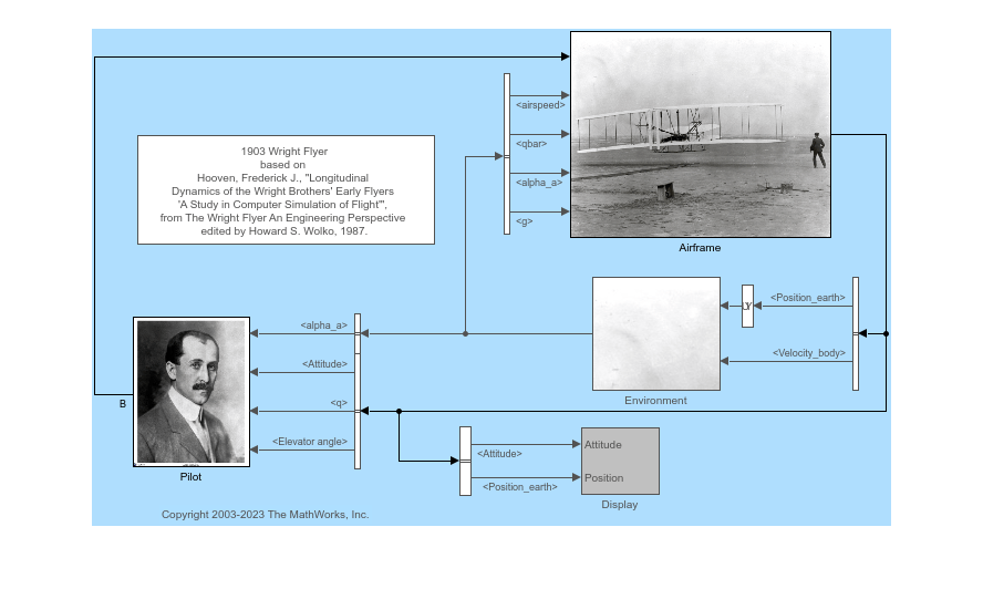 1903 Wright Flyer and Pilot with Scopes for Data Visualization
