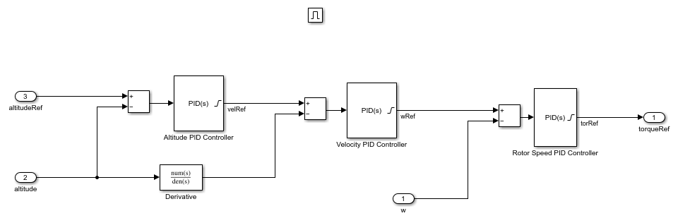 Flight Controller subsystem