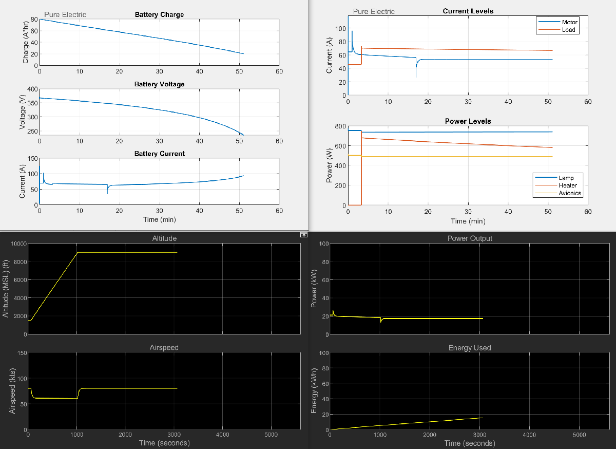 asbhybrid_scopes_and_run_figures.png