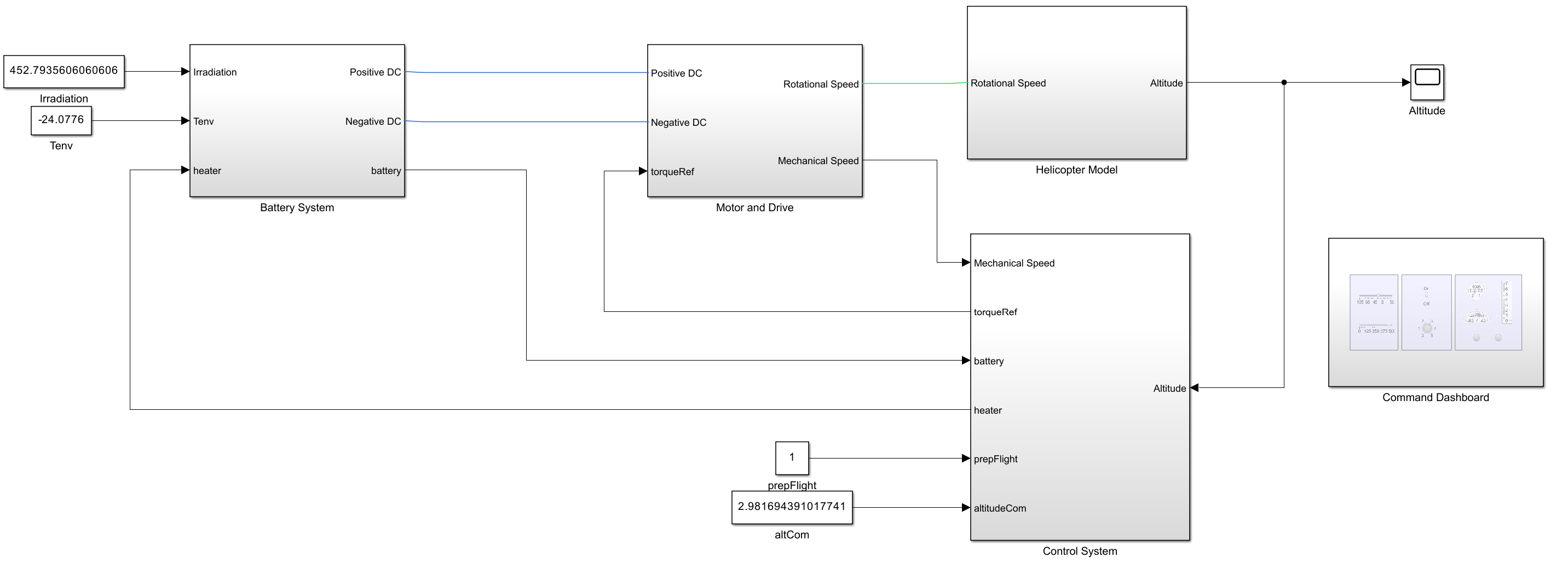 marsHelicopter model