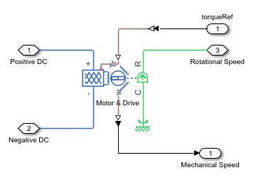 Motor and Drive subsystem feeds the Flight Controller and Helicopter model subsystem