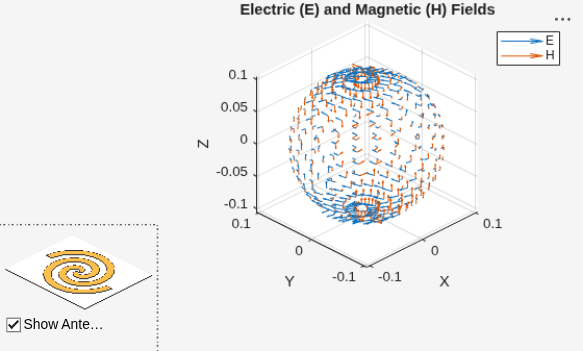 Figure contains 2 axes objects and another object of type uicontrol. Axes object 1 with title Electric (E) and Magnetic (H) Fields, xlabel X, ylabel Y contains 2 objects of type quiver. These objects represent E, H. Axes object 2 contains 3 objects of type patch, surface.