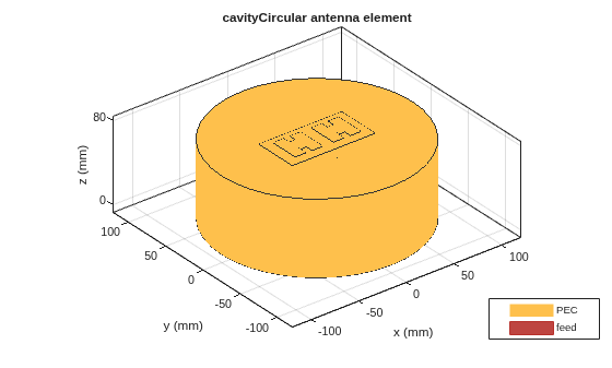 Figure contains an axes object. The axes object with title cavityCircular antenna element, xlabel x (mm), ylabel y (mm) contains 10 objects of type patch, surface. These objects represent PEC, feed.