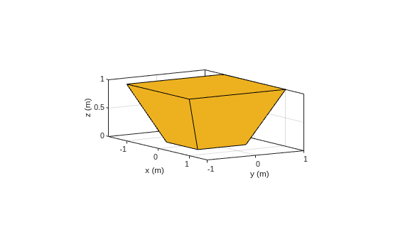 Figure contains an axes object. The axes object with xlabel x (m), ylabel y (m) contains 2 objects of type patch.