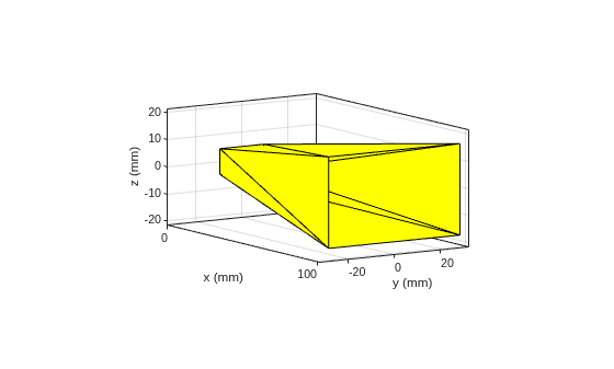 Figure contains an axes object. The axes object with xlabel x (mm), ylabel y (mm) contains an object of type patch.
